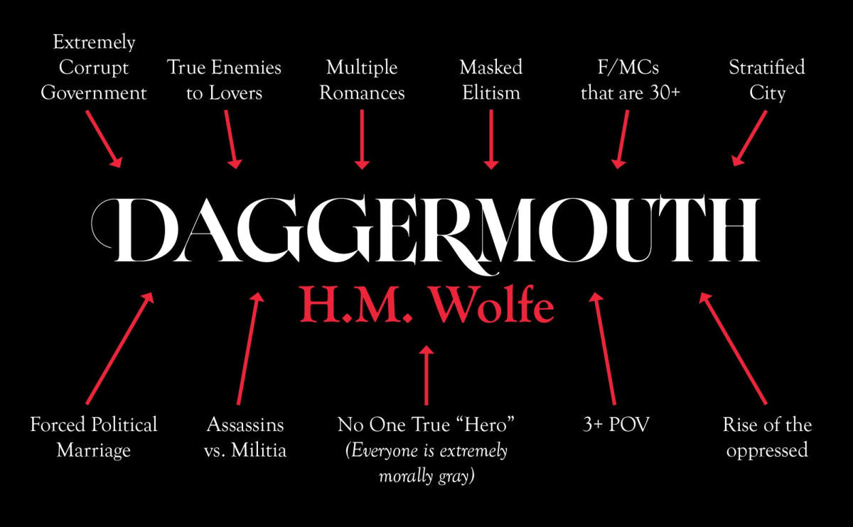 Pre Order Daggermouth by H.M. Wolfe